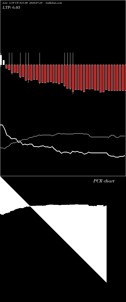  option chart LTF CE 315.00 2026-07-28 