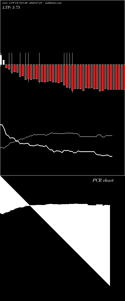  option chart LTF CE 315.00 2026-07-28 