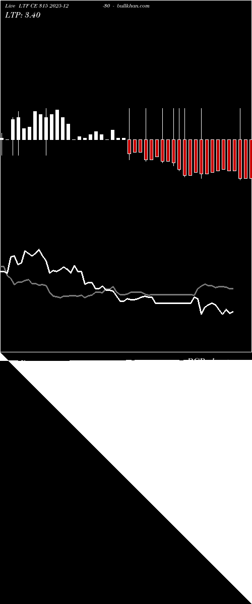  option chart LTF CE 315 2025-12-30 