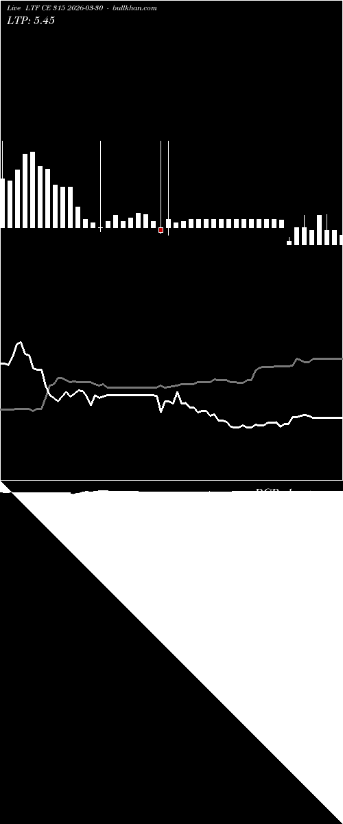  option chart LTF CE 315 2026-03-30 