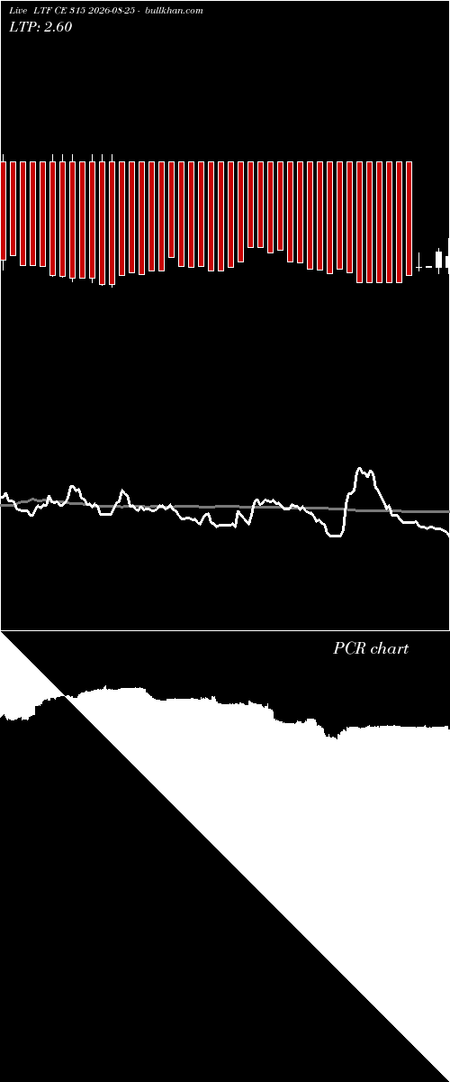 option chart LTF CE 315 2026-08-25 