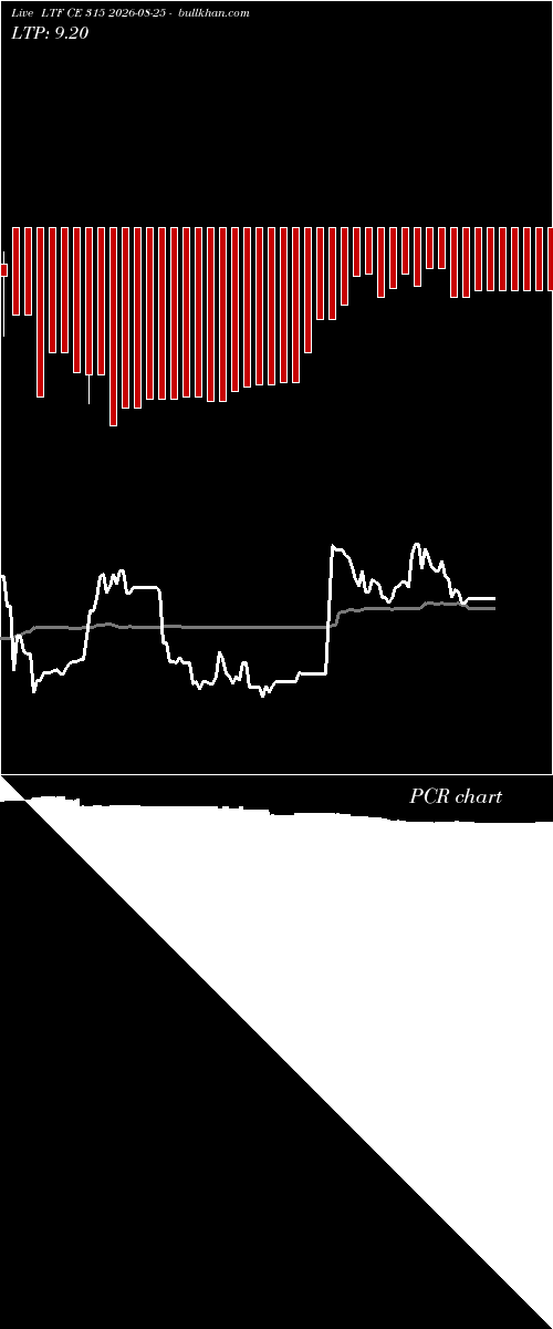  option chart LTF CE 315 2026-08-25 