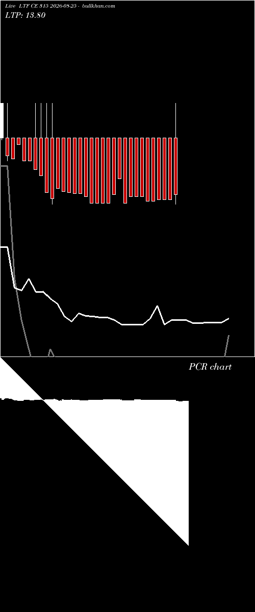  option chart LTF CE 315 2026-08-25 