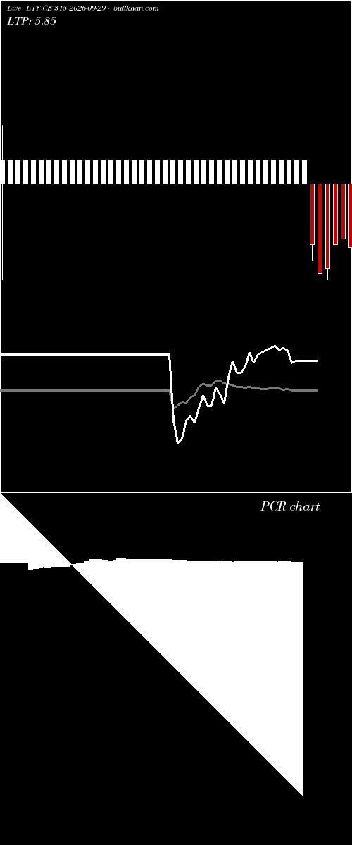  option chart LTF CE 315 2026-09-29 