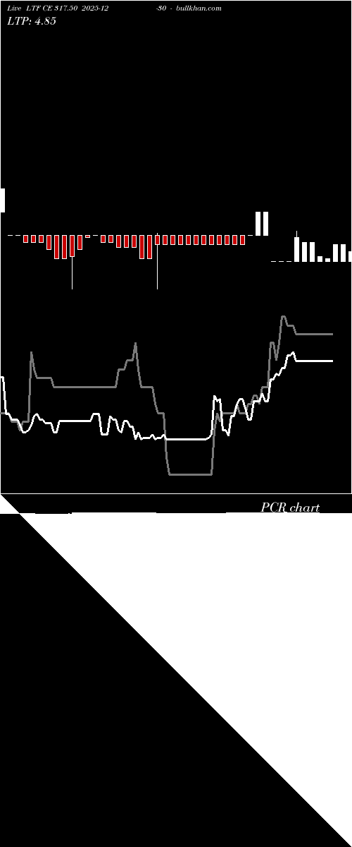  option chart LTF CE 317.50 2025-12-30 