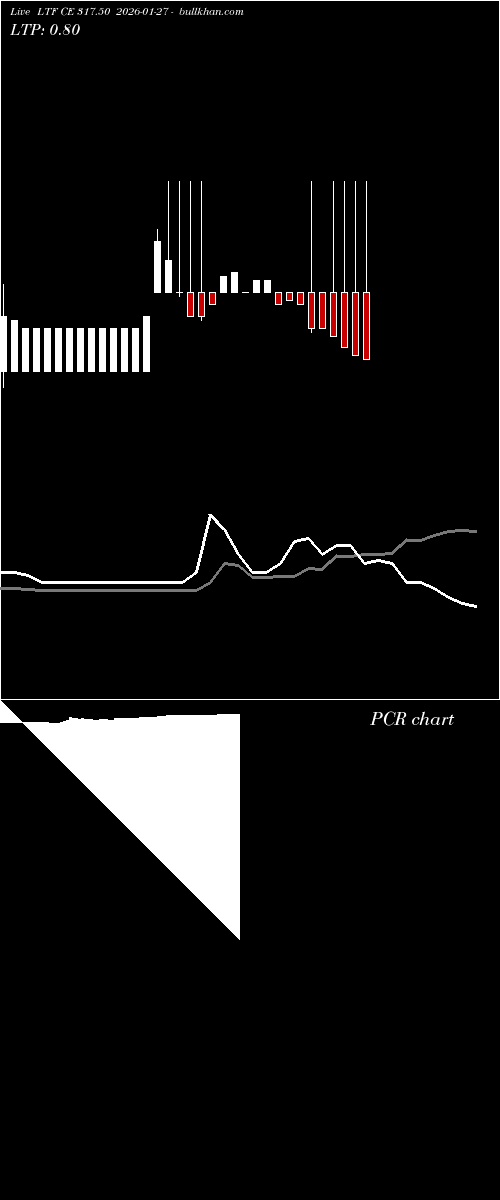  option chart LTF CE 317.50 2026-01-27 
