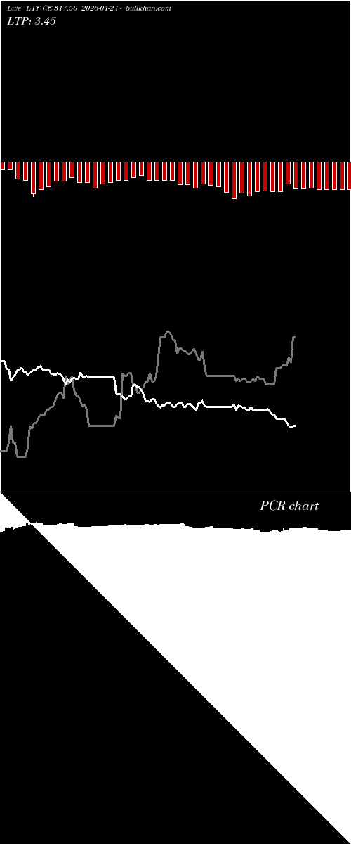  option chart LTF CE 317.50 2026-01-27 