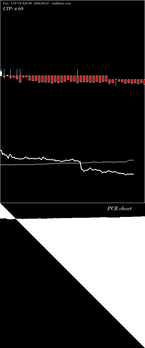  option chart LTF CE 320.00 2026-08-25 