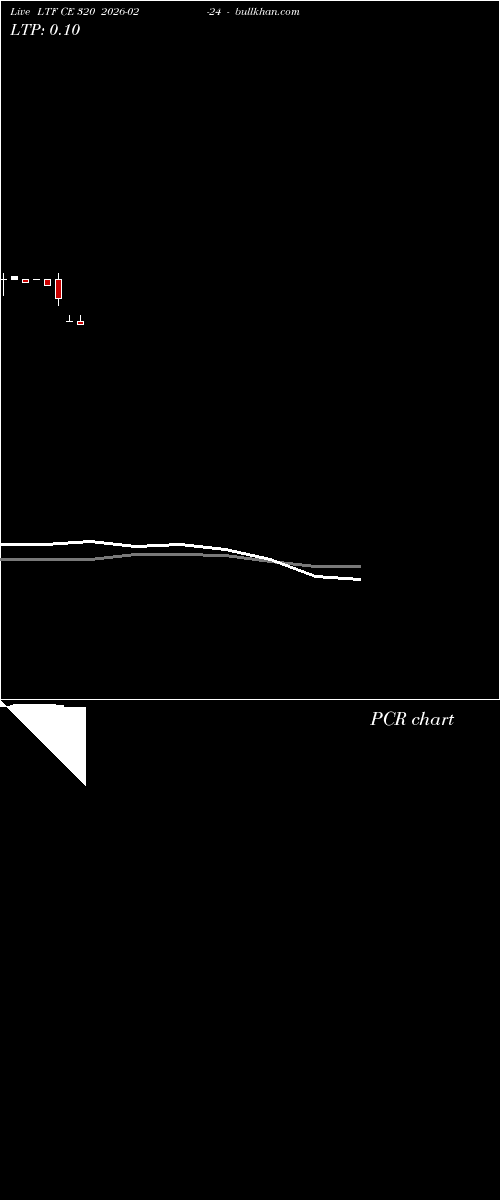  option chart LTF CE 320 2026-02-24 