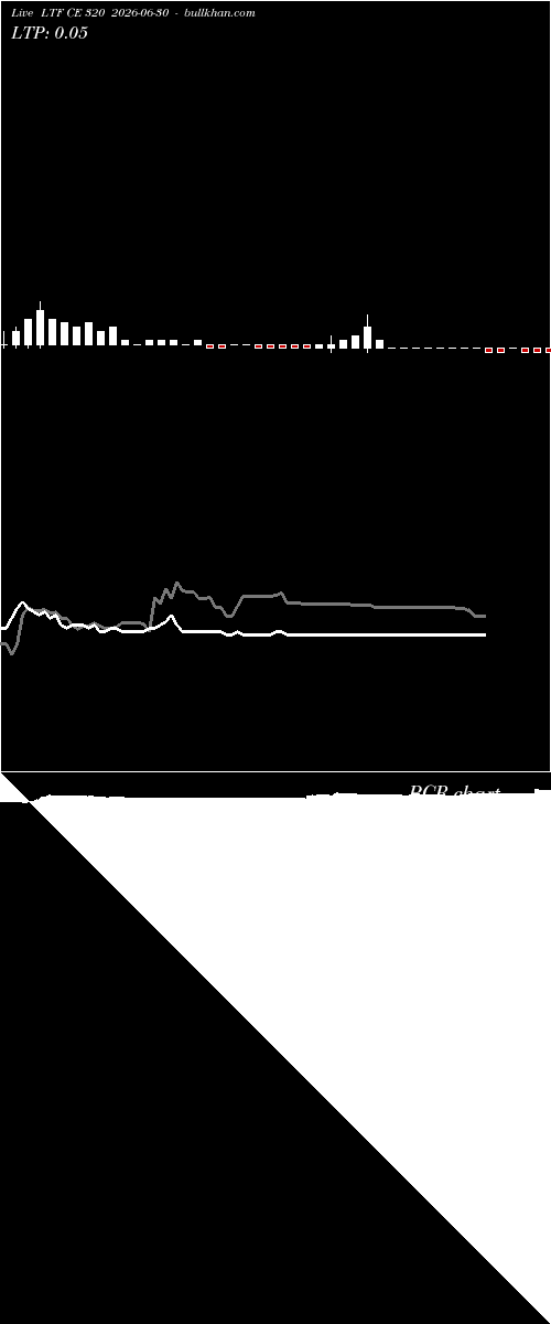  option chart LTF CE 320 2026-06-30 