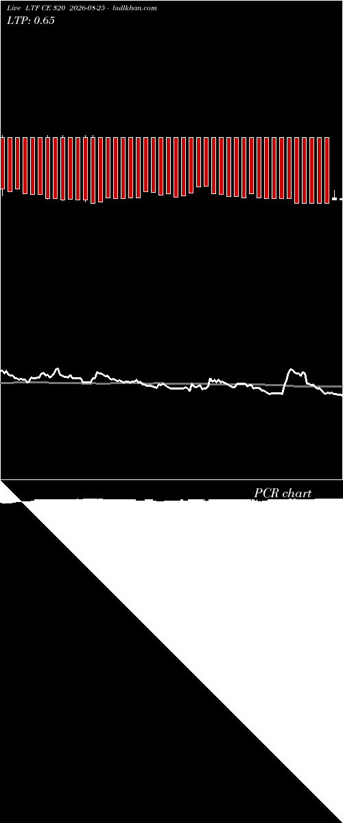  option chart LTF CE 320 2026-08-25 