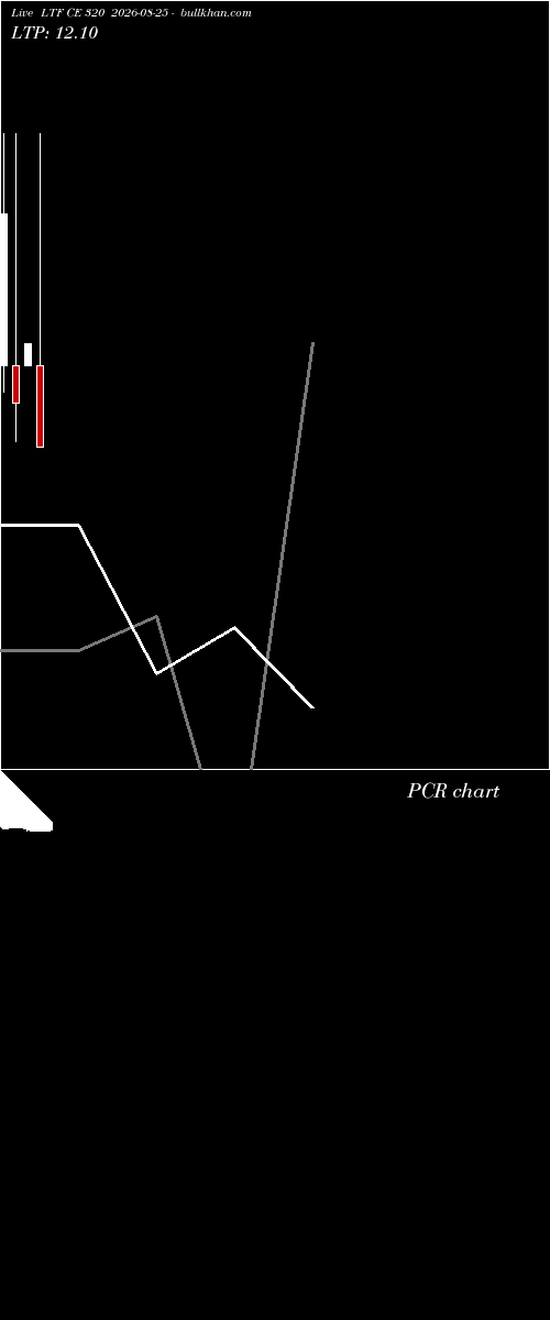  option chart LTF CE 320 2026-08-25 