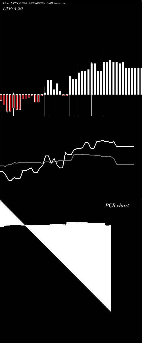  option chart LTF CE 320 2026-09-29 