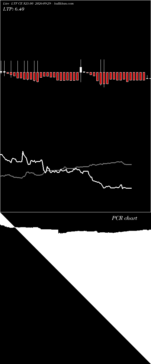  option chart LTF CE 325.00 2026-09-29 