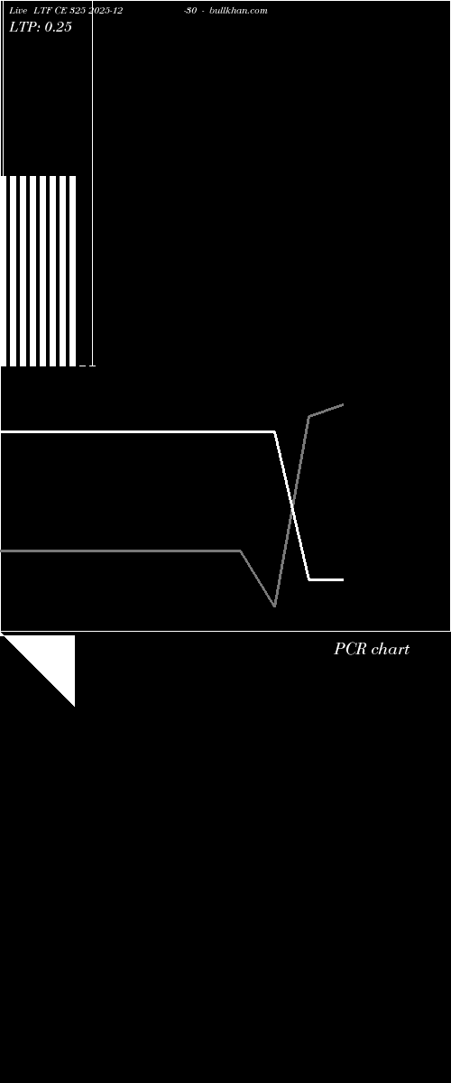  option chart LTF CE 325 2025-12-30 