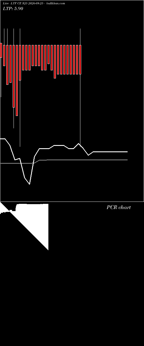  option chart LTF CE 325 2026-08-25 