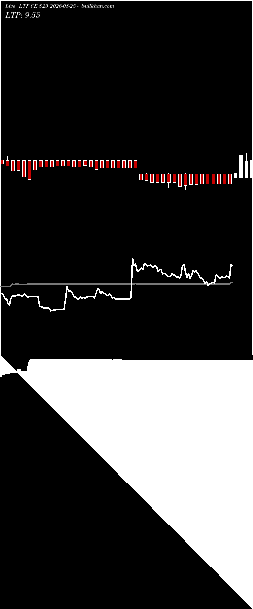  option chart LTF CE 325 2026-08-25 