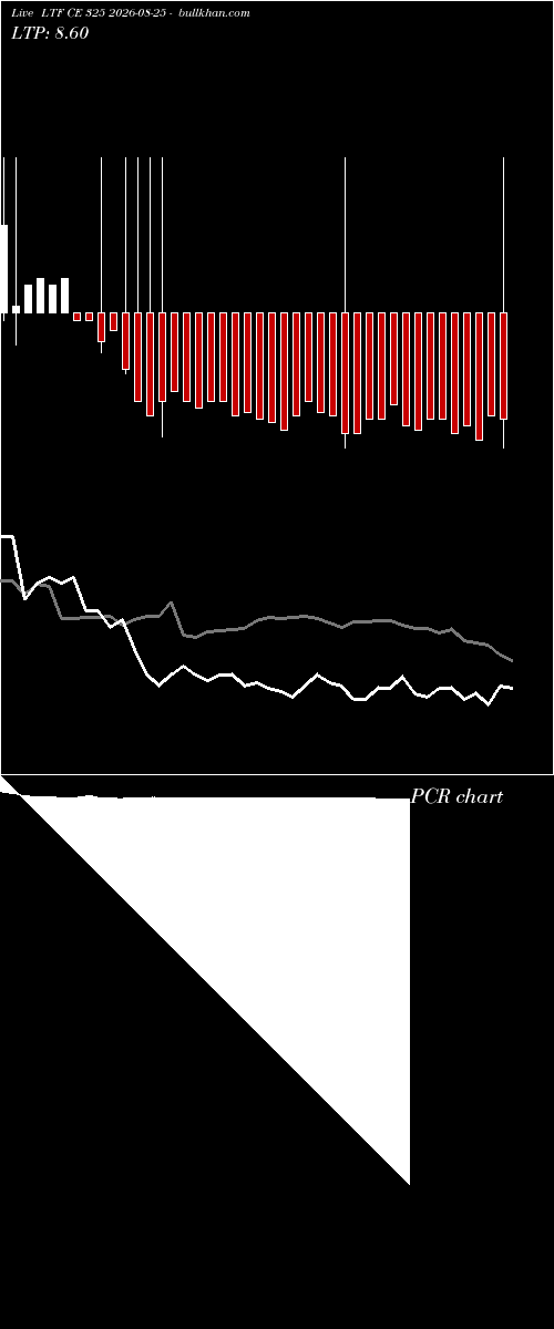  option chart LTF CE 325 2026-08-25 