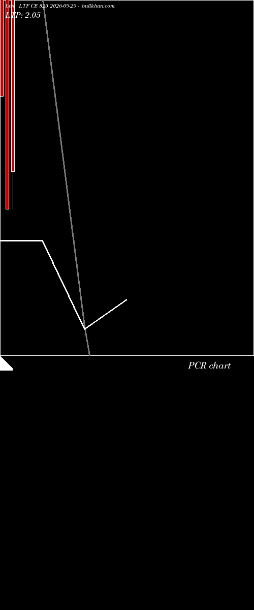  option chart LTF CE 325 2026-09-29 