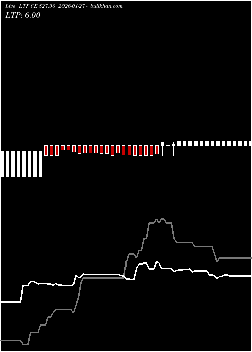  option chart LTF CE 327.50 2026-01-27 