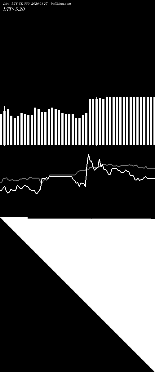  option chart LTF CE 330 2026-01-27 