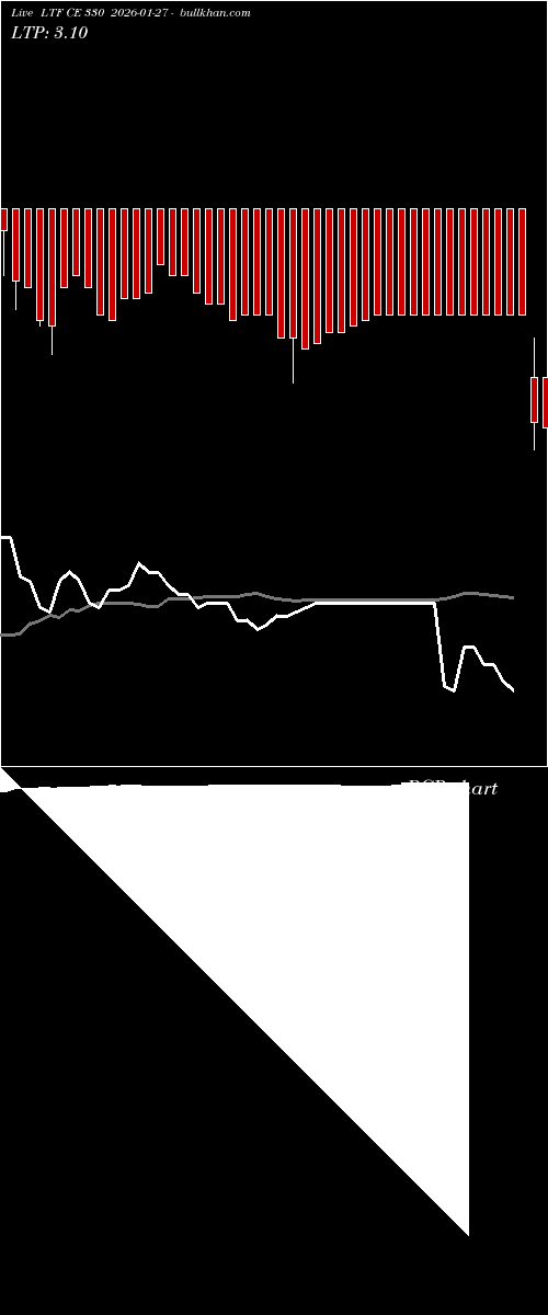  option chart LTF CE 330 2026-01-27 
