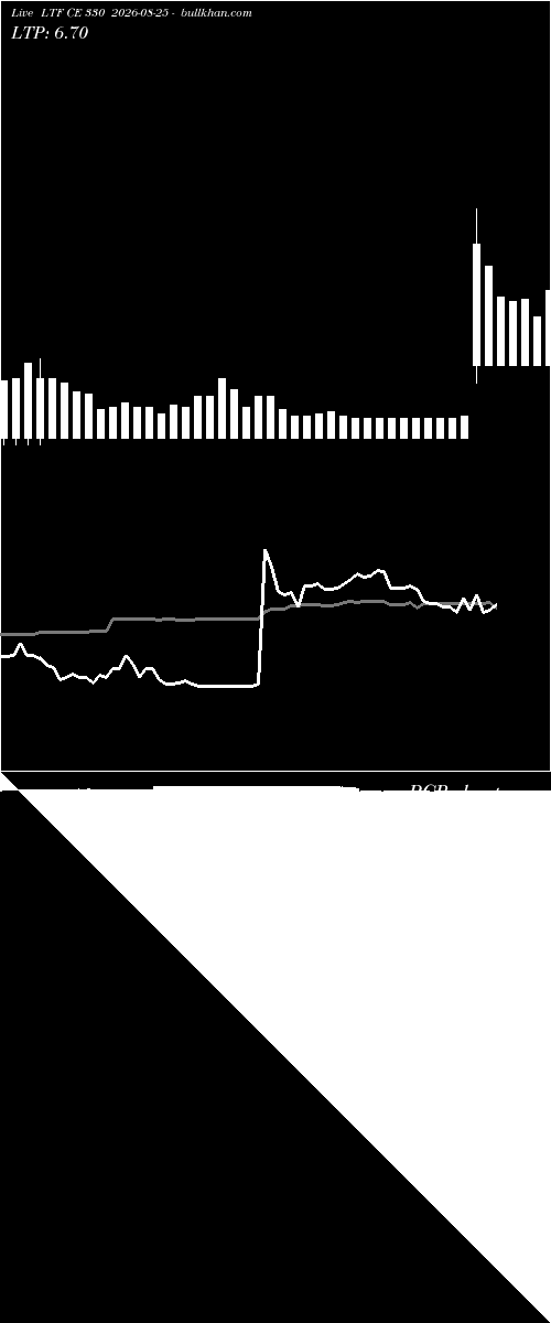  option chart LTF CE 330 2026-08-25 