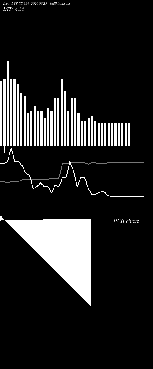  option chart LTF CE 330 2026-08-25 