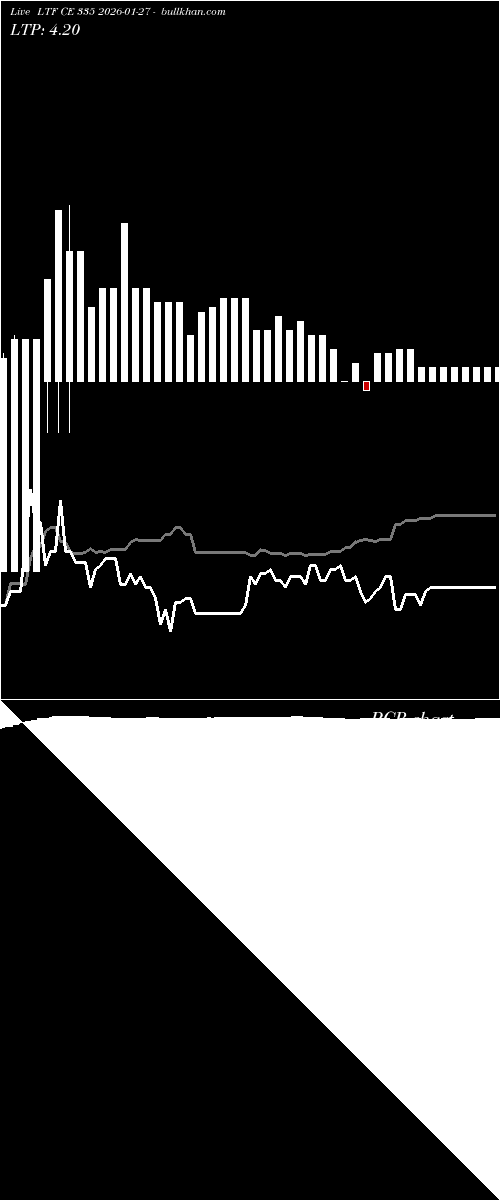  option chart LTF CE 335 2026-01-27 