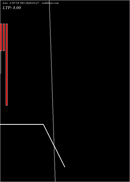  option chart LTF CE 335 2026-01-27 