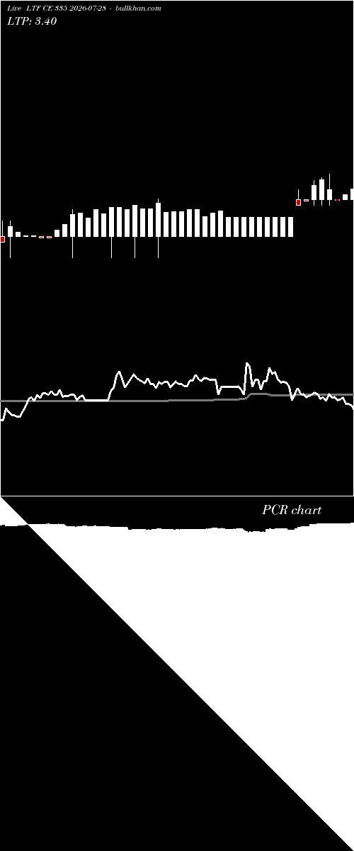  option chart LTF CE 335 2026-07-28 