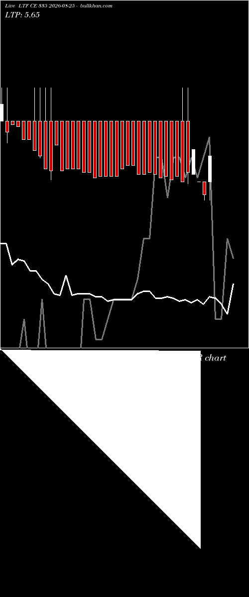  option chart LTF CE 335 2026-08-25 