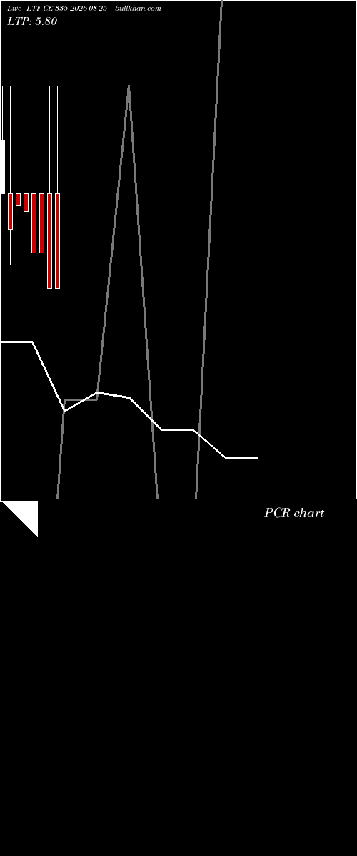  option chart LTF CE 335 2026-08-25 