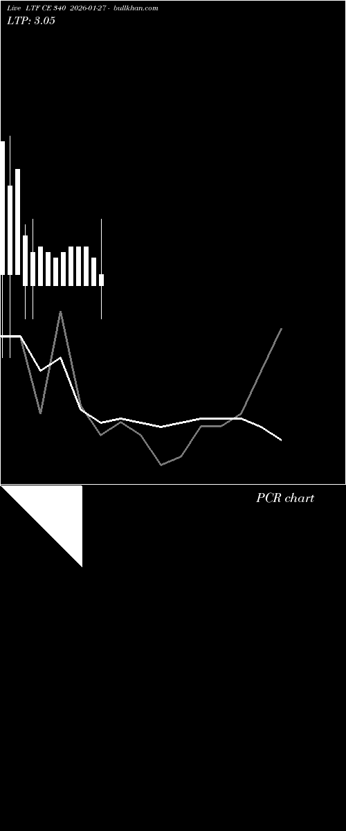  option chart LTF CE 340 2026-01-27 