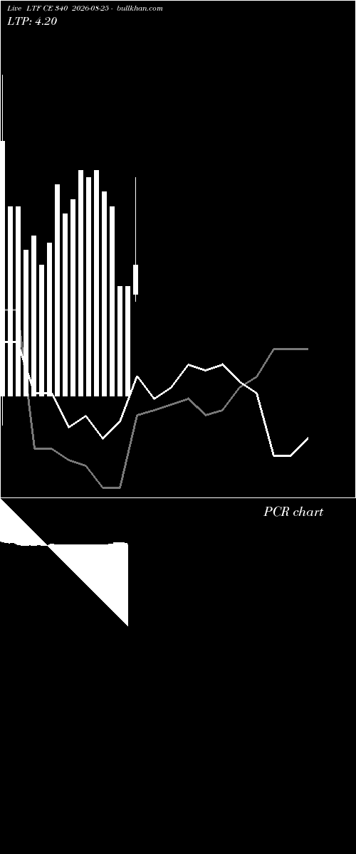  option chart LTF CE 340 2026-08-25 