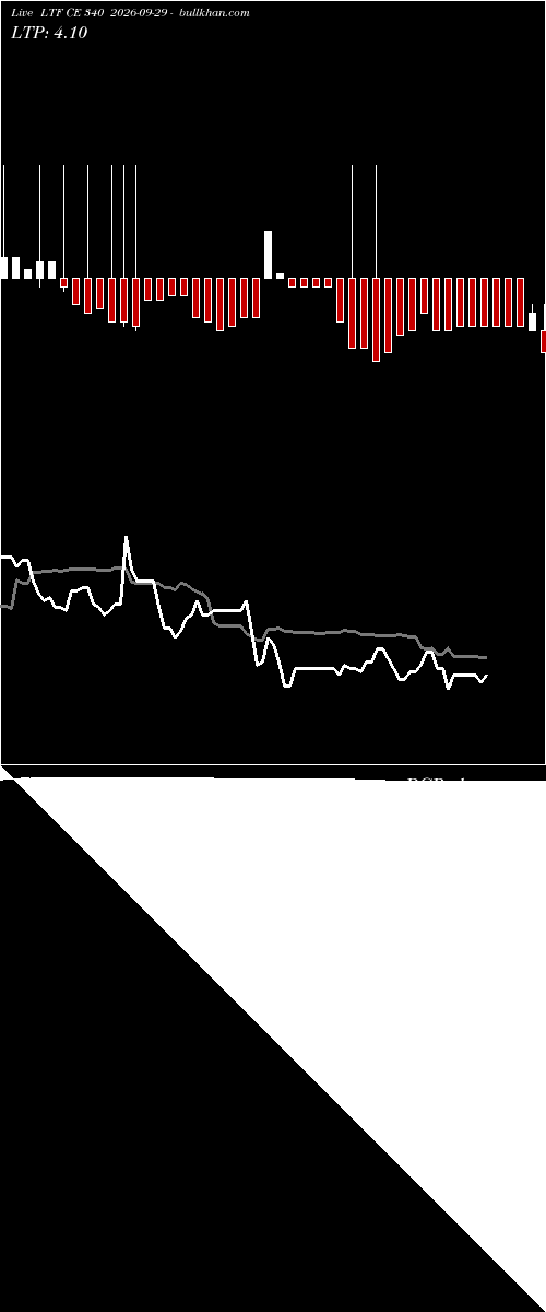  option chart LTF CE 340 2026-09-29 