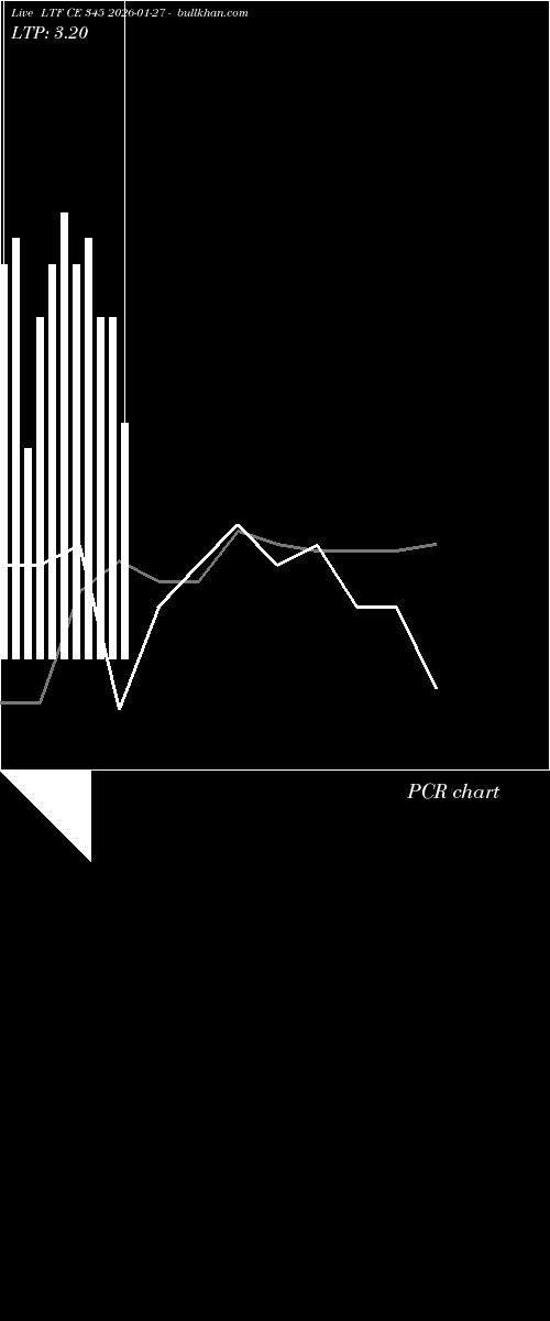  option chart LTF CE 345 2026-01-27 