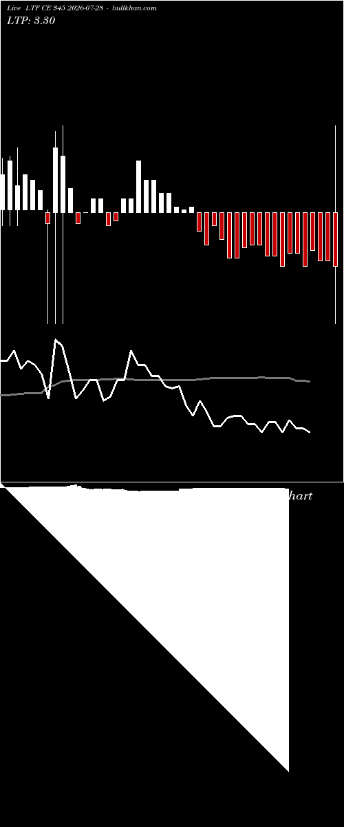  option chart LTF CE 345 2026-07-28 