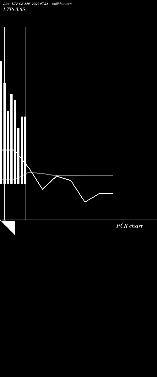 option chart LTF CE 350 2026-07-28 