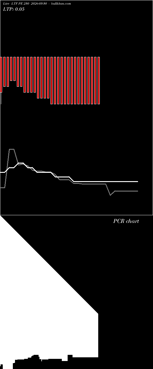  option chart LTF PE 230 2026-03-30 