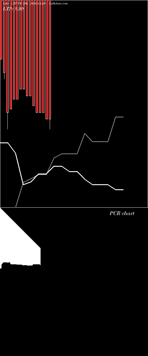  option chart LTF PE 230 2026-11-23 