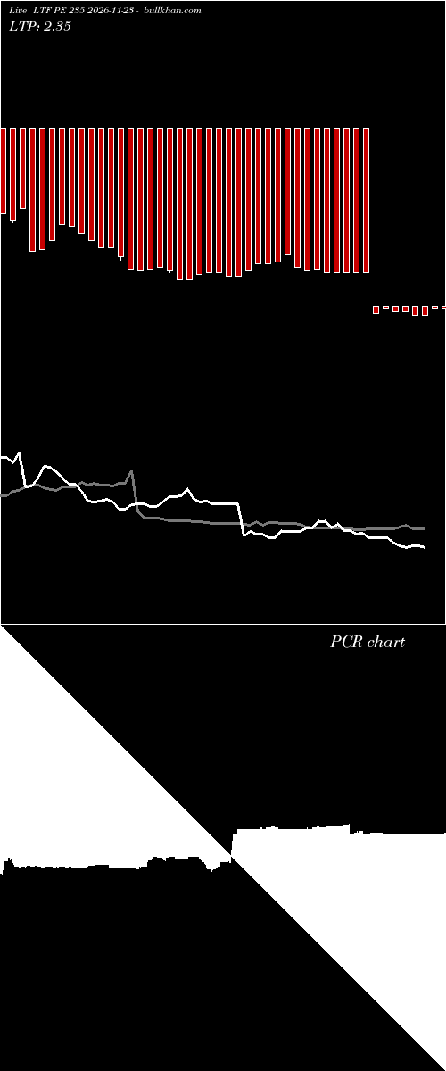  option chart LTF PE 235 2026-11-23 