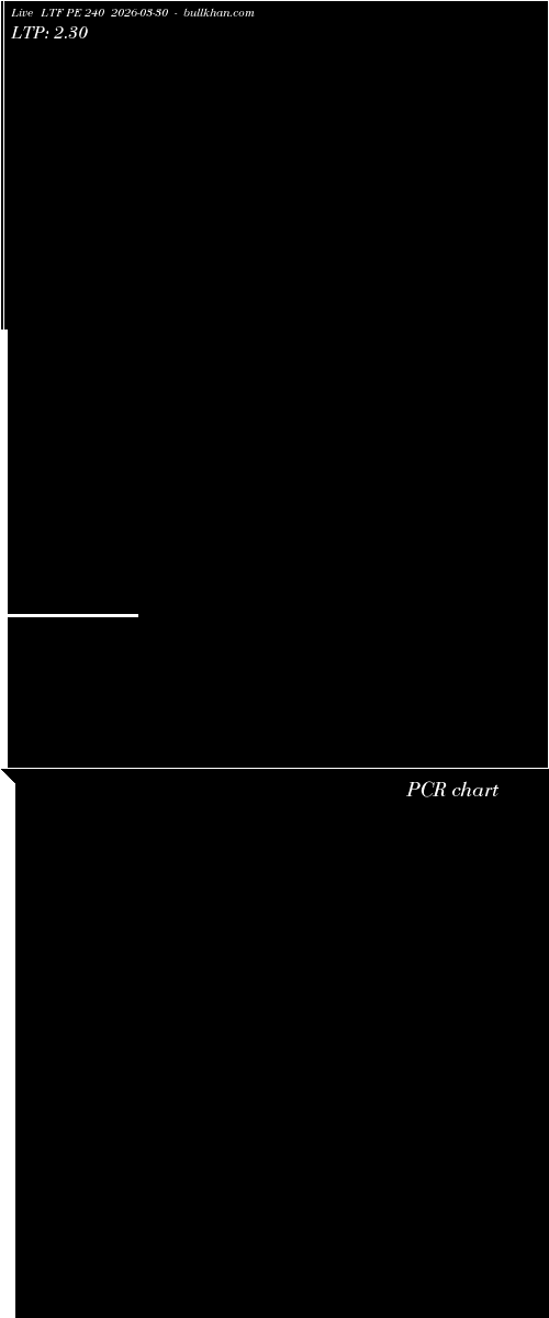  option chart LTF PE 240 2026-03-30 