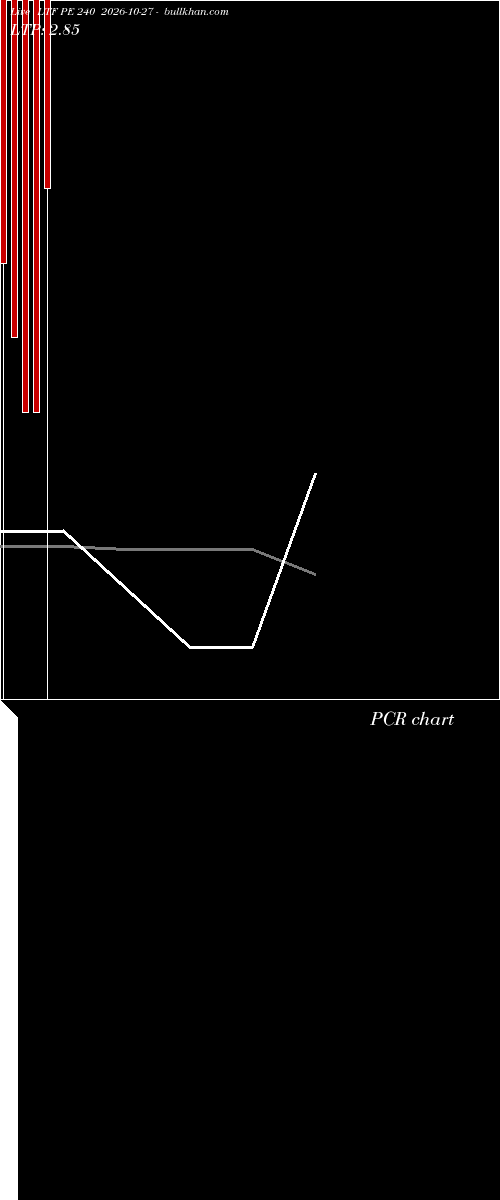  option chart LTF PE 240 2026-10-27 