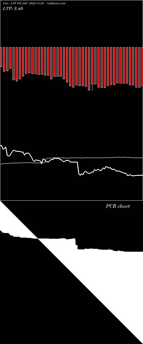  option chart LTF PE 240 2026-11-23 