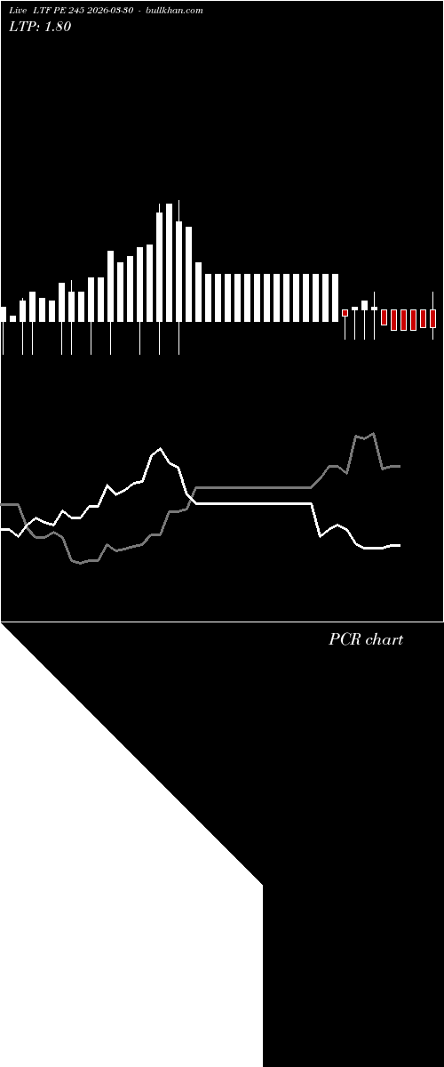  option chart LTF PE 245 2026-03-30 