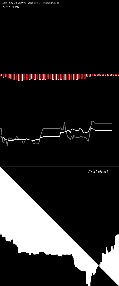  option chart LTF PE 250.00 2026-03-30 