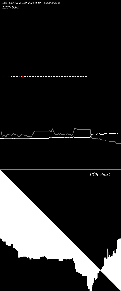  option chart LTF PE 250.00 2026-03-30 