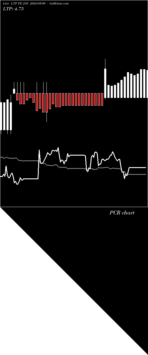  option chart LTF PE 250 2026-03-30 