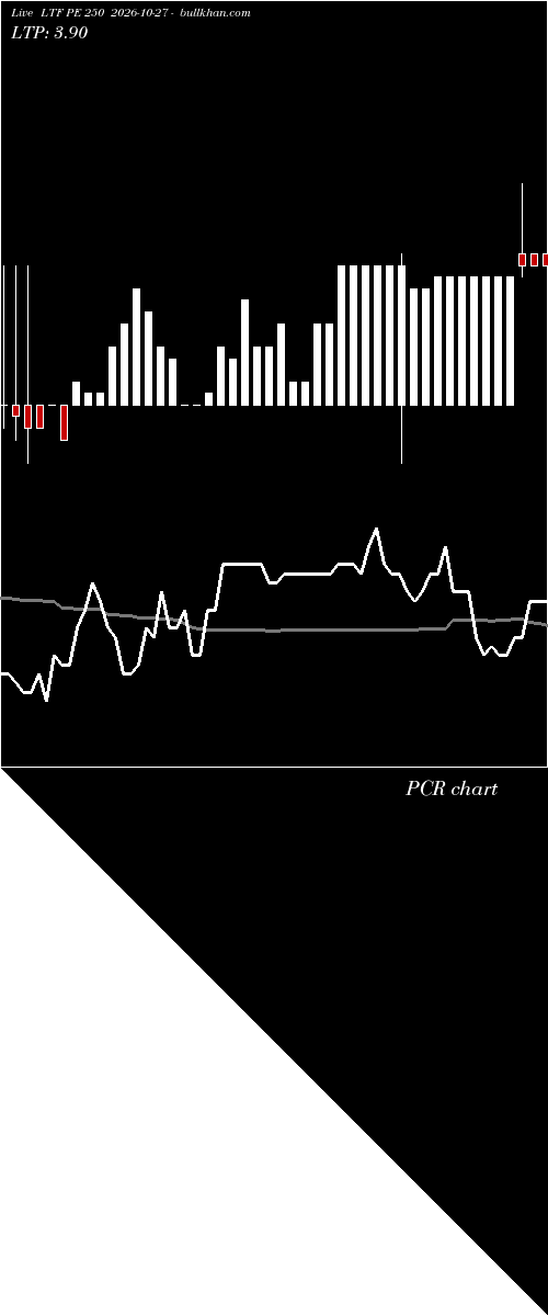  option chart LTF PE 250 2026-10-27 